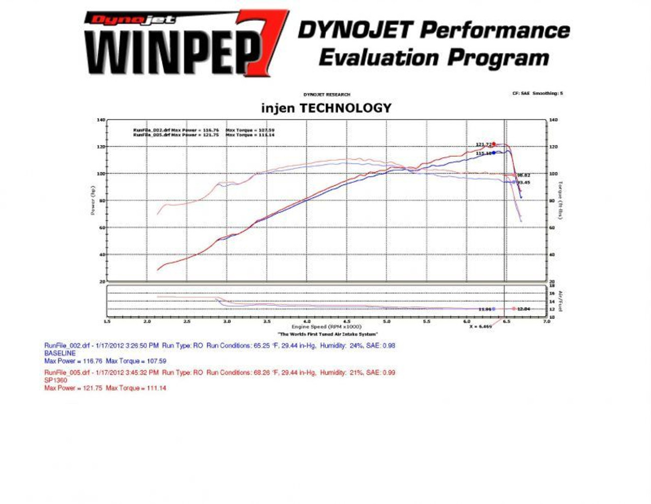 Datasheet
