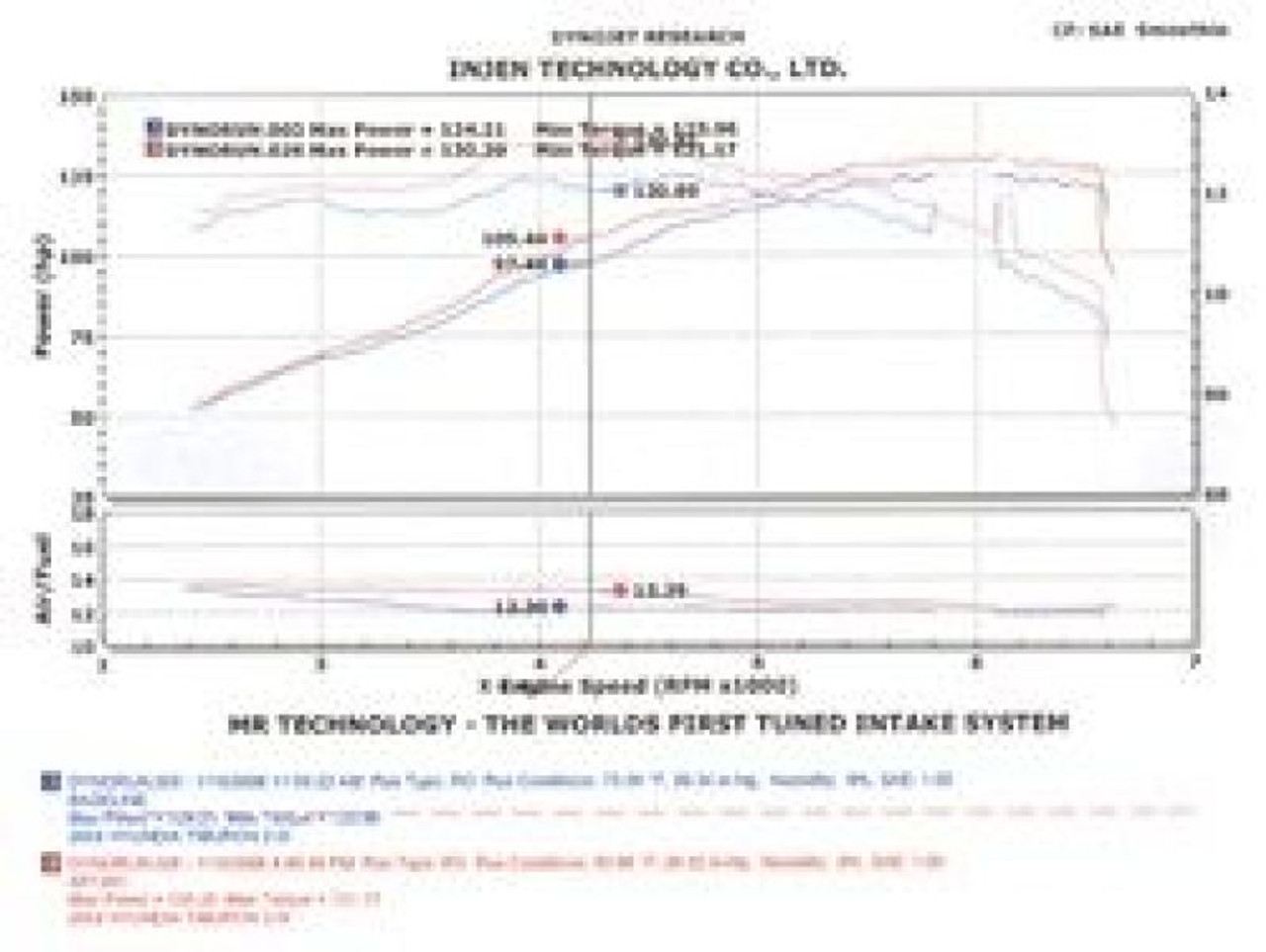 Datasheet