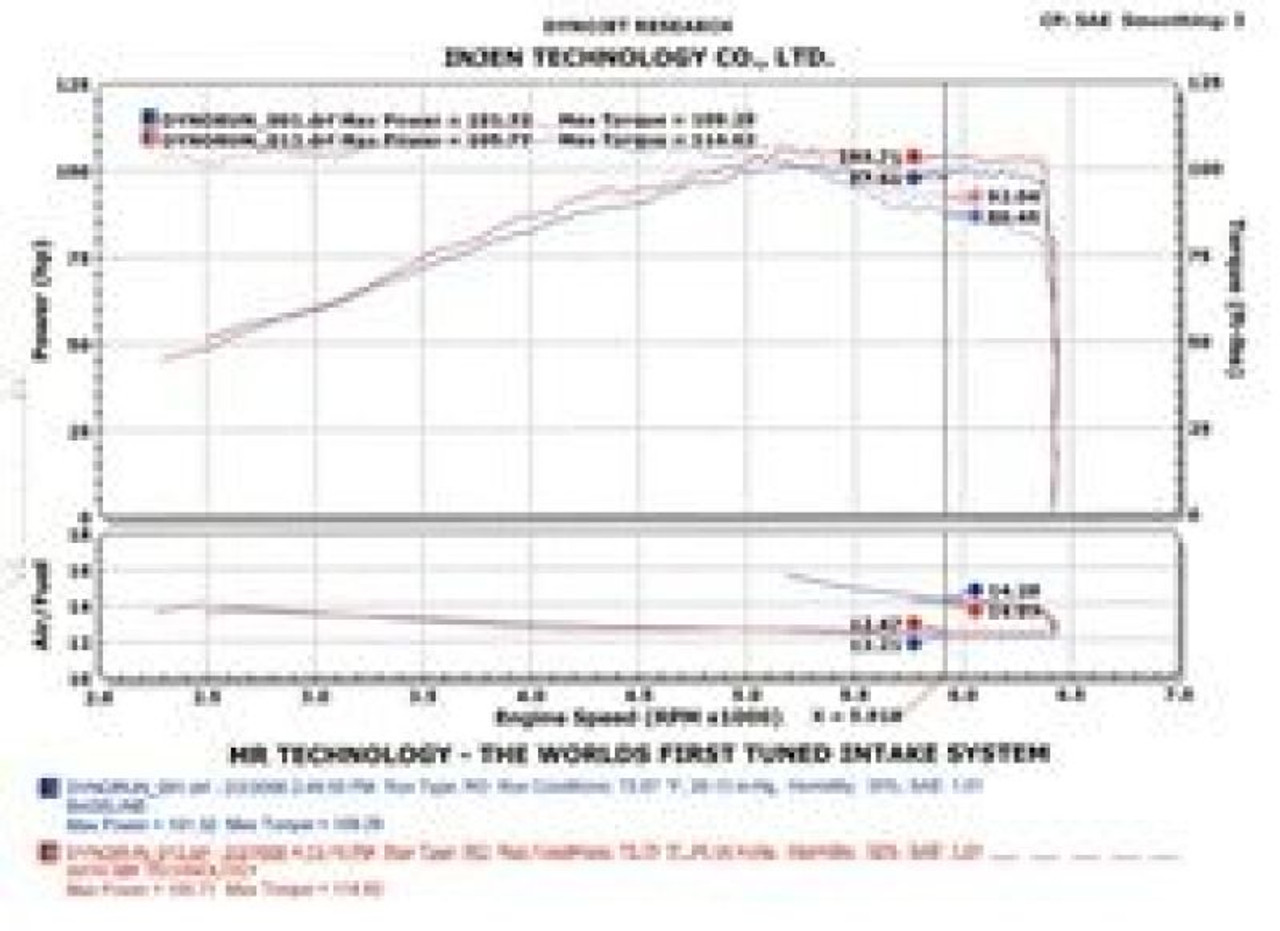 Datasheet