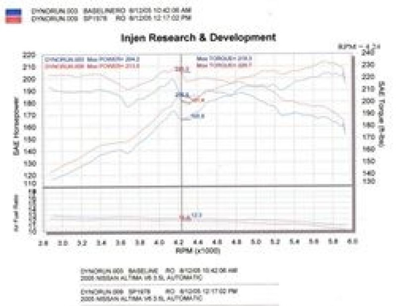 Datasheet