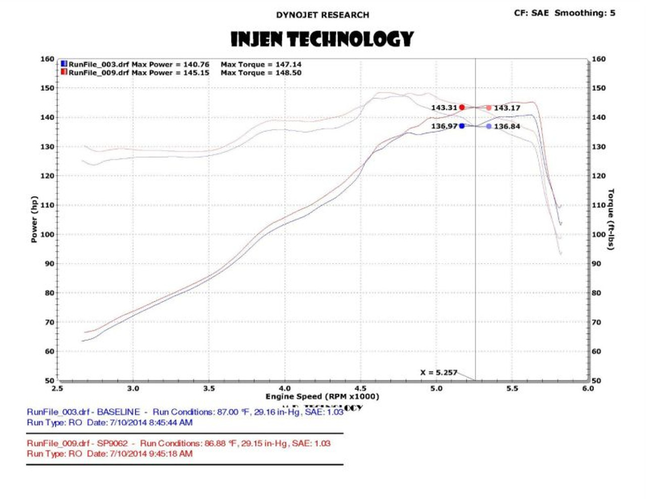 Datasheet