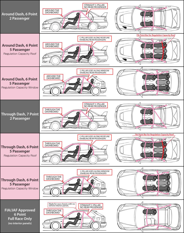 Cusco SFTY21 8-Point Around Dash Roll Cage Honda Civic EK9 (Non-Sun Roof Only) - 311 270 G20 Photo - Primary