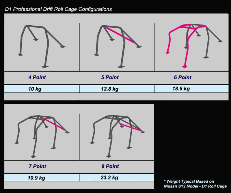 Cusco Chromoly Roll Cage 7 Point 4 Passenger Through Dash 2015 Subaru WRX / STI - 6A1 265 L Photo - Primary