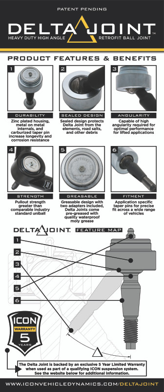 Product Brochure - a specific brochure describing a Product