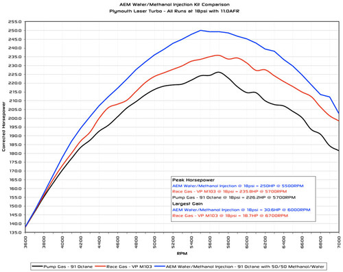 AEM Water/Methanol Injection Kit - V2 0-5v MAF/MAP Frequency/Duty Cycle - With Tank (AEM-303350)