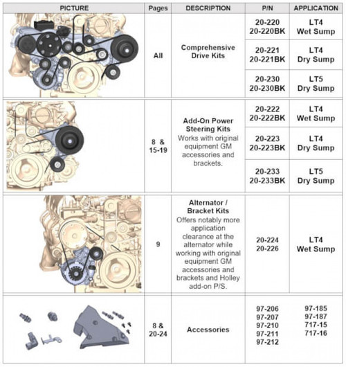 Holley Alternator Relocation Kit (105 amp Alternator w/bracket kit) - Natural Finish - LT4 Wet Sump (HOL-320-226)