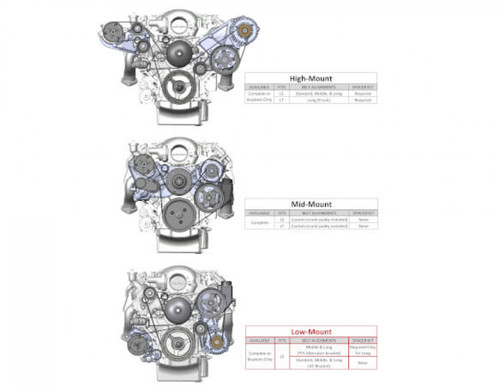 Holley Low-Mount LS Drive System (A/C) w/ Sanden SD7 Compressor - Passenger's Side- Polished Finish (HOL-220-160P)