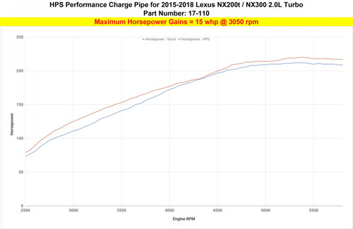 HPS Red Intercooler Hot Charge Pipe Turbo Boost 15-17 Lexus NX200t 2.0L Turbo (HPS-17-110R-1)