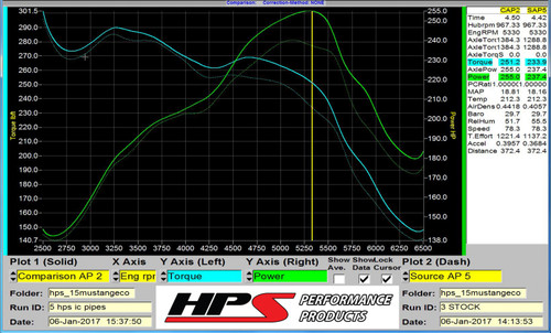 HPS Polish Intercooler Charge Pipe Hot and Cold Side with blue hoses 17-102P (HPS-17-102P) HPS Polish Intercooler Charge Pipe Hot and Cold Side with blue hoses 17-102P (HPS-17-102P)