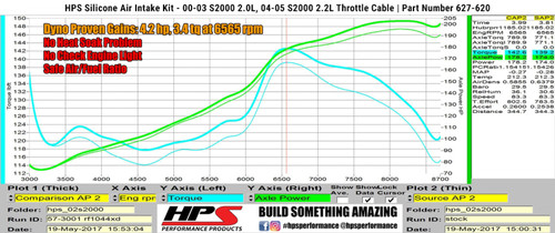 HPS Red Silicone Air Intake for 04-05 Honda S2000 AP2 2.2L Throttle Cable (HPS-27-620R-1)