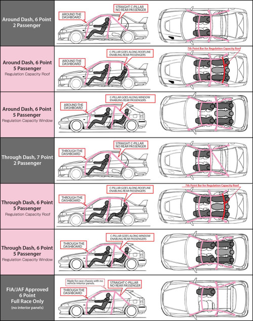Cusco DC5 Integra - 2-Passenger - 8-Point - Rollcage 40 Safety21 - 322 270 G20 Photo - Primary