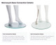 Comparison of foot and calf connections to a base on mannequins, explaining their differences and benefits