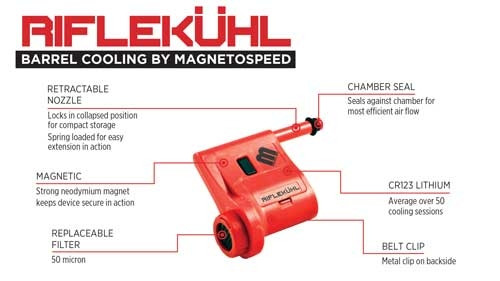 MagnetoSpeed MSRK RifleKuhl Barrel with Retractable Nozzle and Magnetic Clip