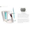 Bio-Energy Kit