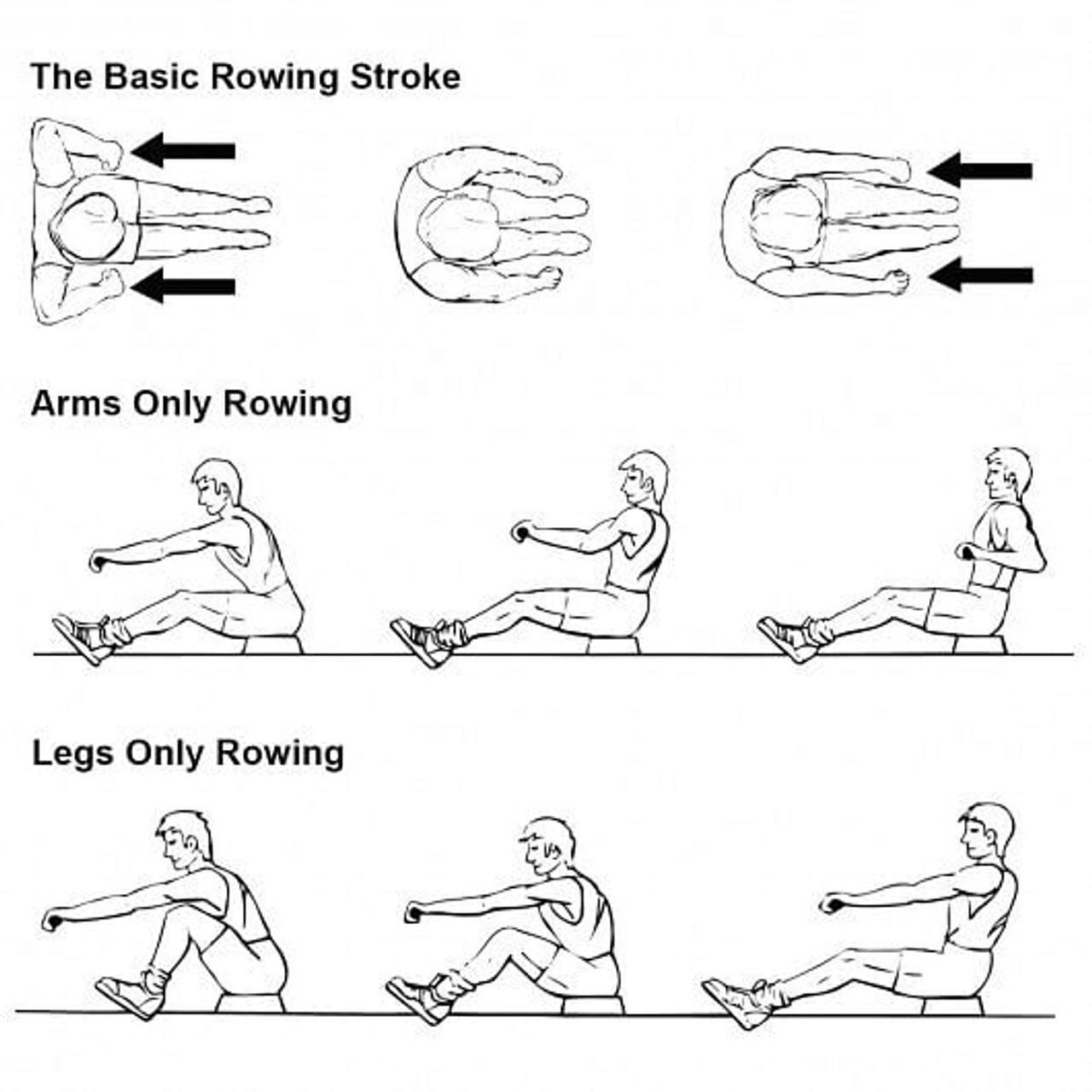 Adjustable Oxygen Resistance of Folding Magnetic Rowing