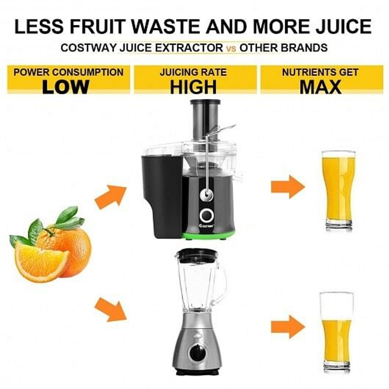 2 Speed Wide Mouth Fruit and Vegetable Centrifugal Electric Juicer..
