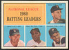 1961 Topps NL Batting Leaders Mays Clemente #41 EX+ "B"