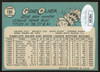 1965 Topps Gene Oliver #106 Signed Auto JSA
