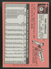1969 Topps White Letter Tony Gonzalez #501 G/VG