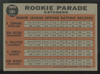 1962 Topps Bob Uecker RC Rookie Parade #594 VG/EX