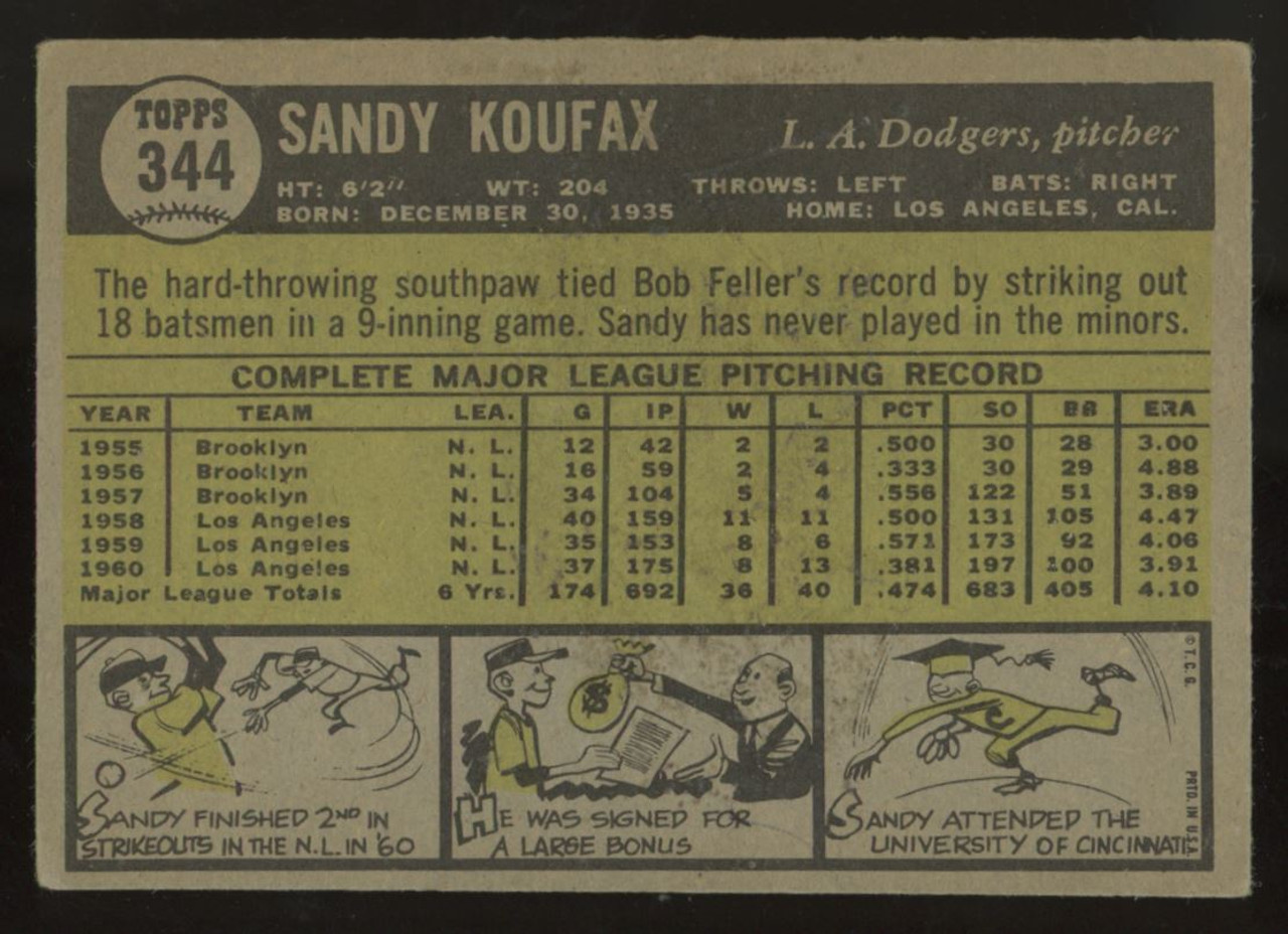 1961 Topps Sandy Koufax #344 SGC 5.5 - Legends Fan Shop