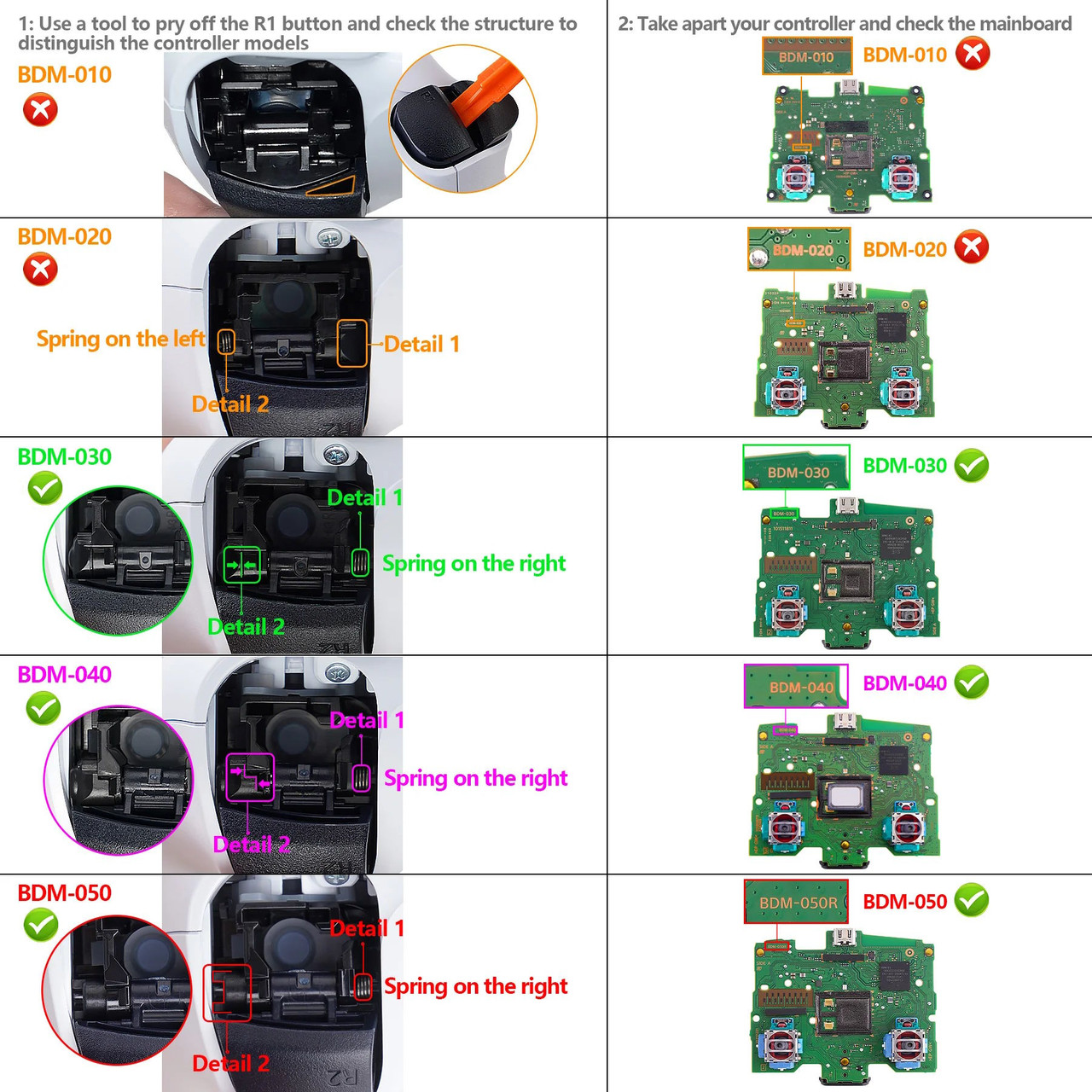 PS5 TrueFire-ReFLEX V3.0 Programmable Button Remapping PCB