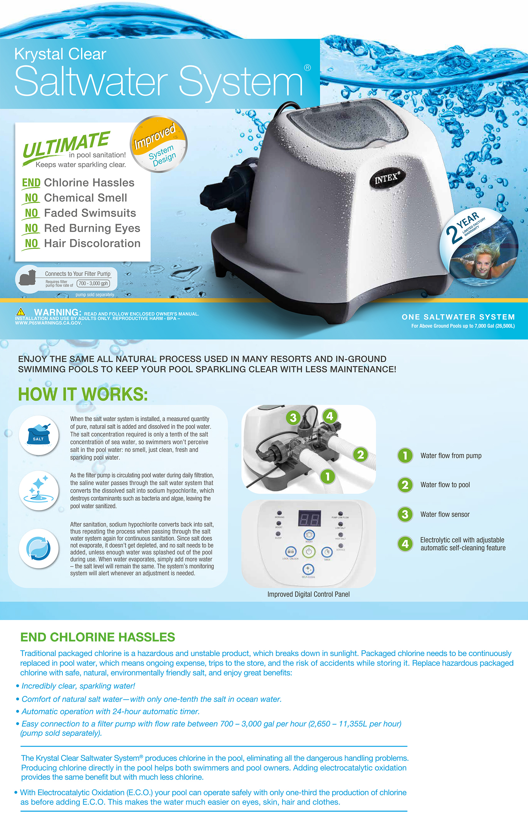 Intex Saltwater System Salt Chart