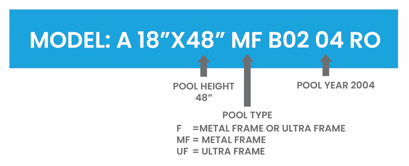 Model Number Breakdown