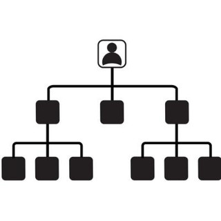 Organisational roles and responsibilities chart.