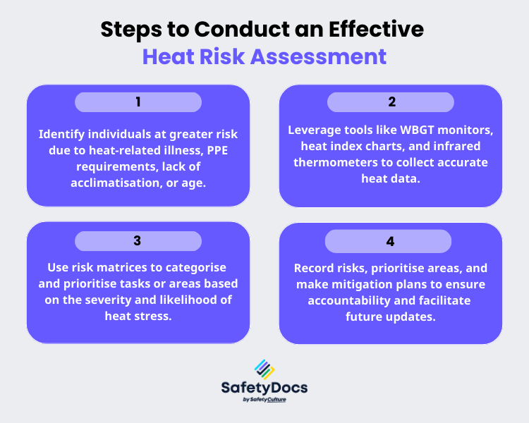 steps-to-conduct-an-effective-heat-risk-assessment.png