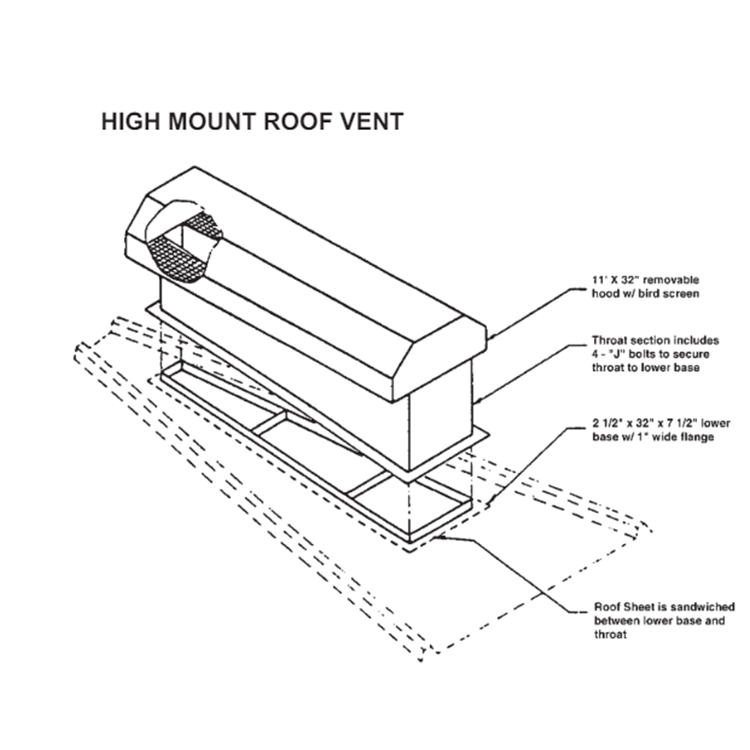 GSI high mount roof vent
