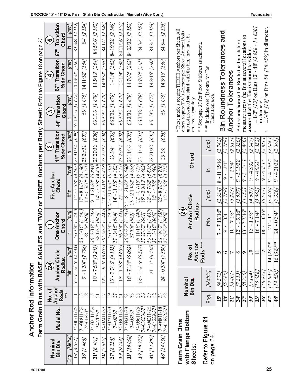 Brock 4" Wide Corr. Farm Grain Bin Parts Finder