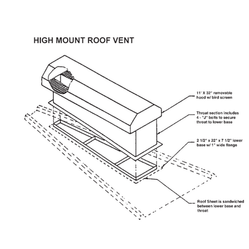 High Mount Roof Vent