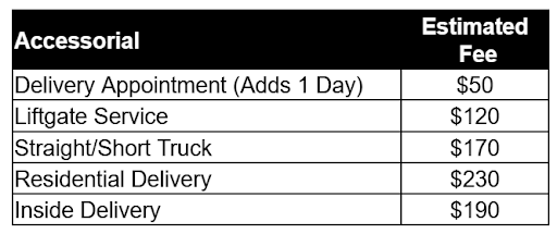 Estimated Accessory Charges