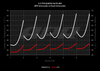 APR Intercooler System for B9 3.0T