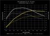 034Motorsport Dynamic+ Performance Software for 2.0T Gen 3 (IS20) 8V A3 & MK7 GTI