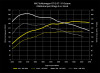 034Motorsport Dynamic+ Performance Software for 2.0T Gen 3 (IS20) 8V A3 & MK7 GTI