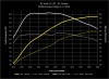 034Motorsport Dynamic+ Performance Software for 2.0T Gen 3 (IS38) 8V/8S S3/TTS & MK7 Golf R