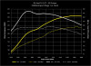 034Motorsport Dynamic+ Performance Software for 2.0T Gen 3 (IS38) 8V/8S S3/TTS & MK7 Golf R