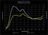 034Motorsport Dynamic+ Performance Software for 2.0T Gen 3 (IS38) 8V/8S S3/TTS & MK7 Golf R