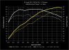 034Motorsport Dynamic+ Performance Software for 2.5TFSI EVO 8V/8S RS3/TTRS