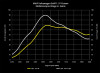 034Motorsport Dynamic+ Performance Software for 2.0T FSI 8J TTS & Mk6 Golf R