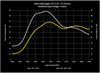 034Motorsport Dynamic+ Performance Software for 2.0 TSI MK5/MK6 VW & 8J/8P Audi A3/TT