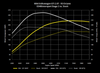 034Motorsport Dynamic+ Performance Software for 2.0 TSI MK5/MK6 VW & 8J/8P Audi A3/TT