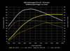 034Motorsport Dynamic+ Performance Software for 2.0 TSI MK5/MK6 VW & 8J/8P Audi A3/TT