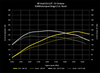 034Motorsport Dynamic+ Performance Software for 2.0T FSI MK5 VW & 8J/8P Audi
