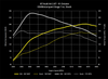 034Motorsport Dynamic+ Performance Software for B7 Audi A4 2.0T FSI