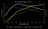 034Motorsport Dynamic+ Performance ECU & AL552 ZF8 Transmission Tuning Bundle for B9/B9.5 RS5 EA839 2.9TT