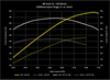 034Motorsport Dynamic+ Performance Software ECU & TCU Transmission Tuning Bundle for B8/B8.5 Audi S4/S5, C7 A6/A7, & Q5/SQ5 3.0 TFSI