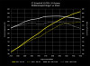 034Motorsport Dynamic+ Performance Software for C7.5 Audi A6/A7 3.0 TFSI (CREC Engine Code, Simos 16 ECU)